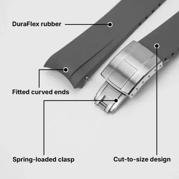 fk32 Features StrapsCo Fitted CTS Watch Band Strap for Tudor Black Bay 58 20mm